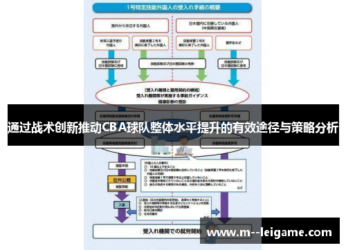 通过战术创新推动CBA球队整体水平提升的有效途径与策略分析