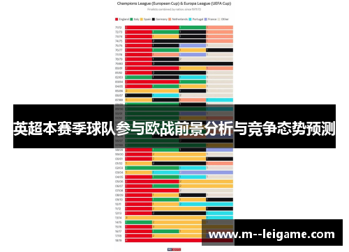 英超本赛季球队参与欧战前景分析与竞争态势预测