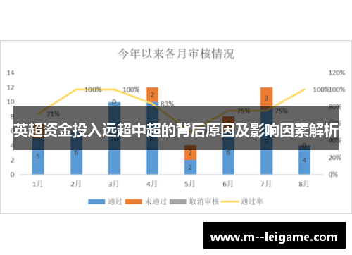 英超资金投入远超中超的背后原因及影响因素解析
